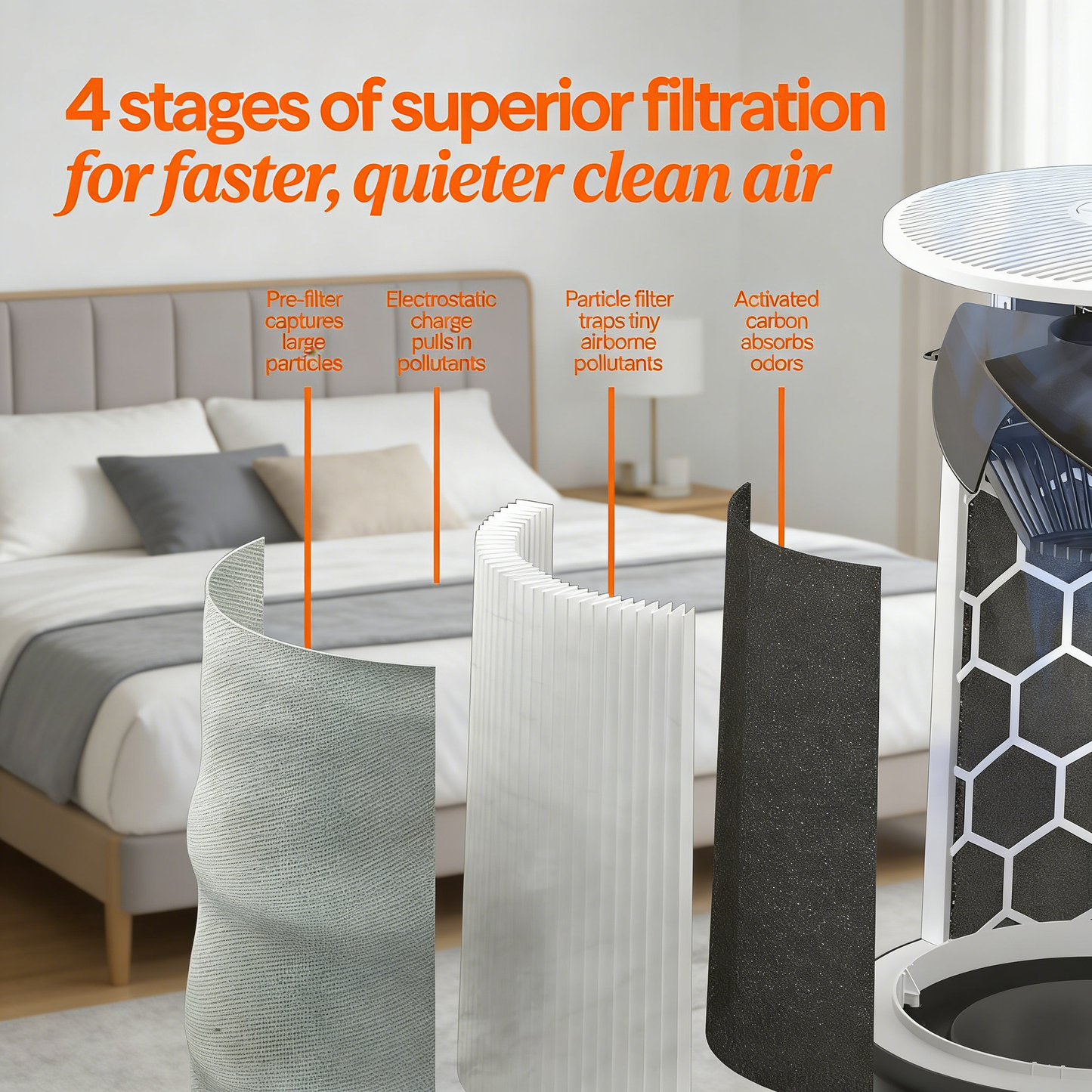 Smart Home Air Purifier for Medium Rooms, Purifies 1858 sqft in 1 Hour